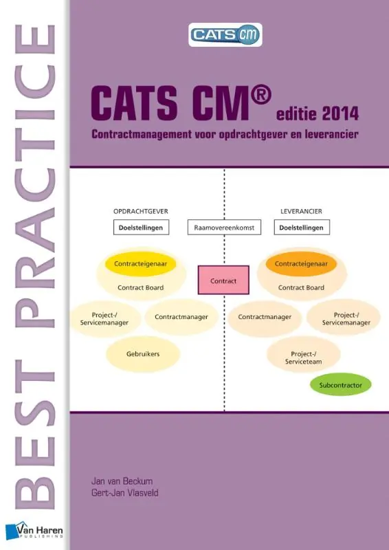 Dagaanbieding Editie 2014 - Jan van Beckum; Gert-Jan Vlasveld