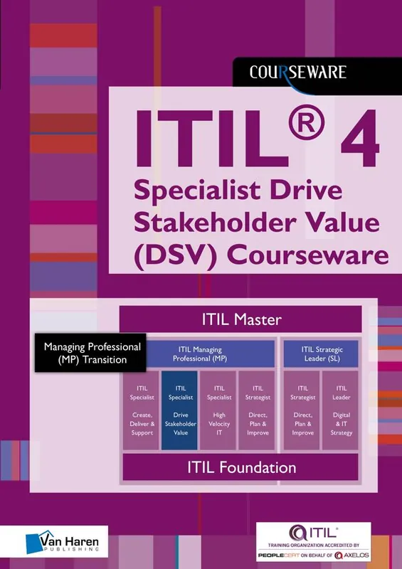 Op = Op ITIL® 4 Direct, Plan, Improve Glossary (DPI) Courseware / 1st Edition
